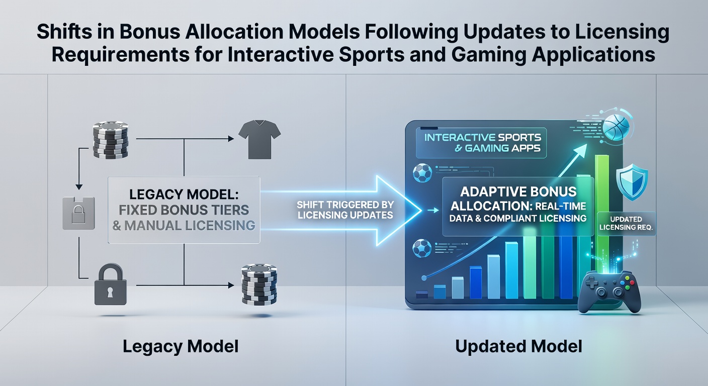 Darstellung der Anpassungen bei Bonusallokationsmodellen in lizenzierten interaktiven Sport- und Gaming-Apps